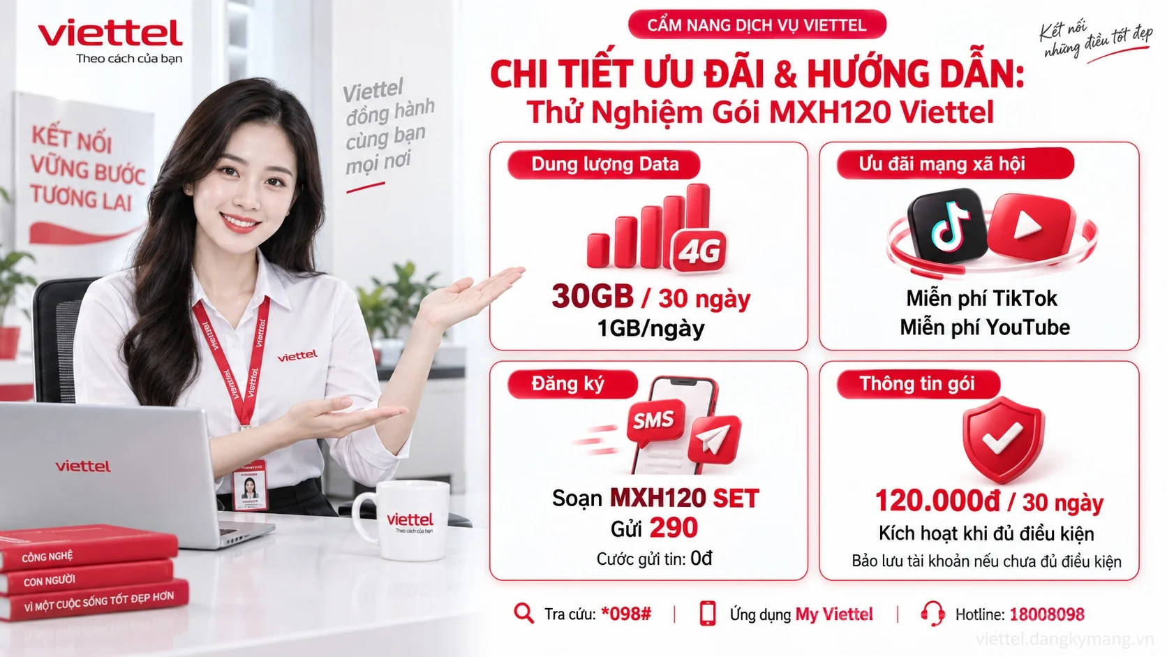 Infographic hướng dẫn Thử Nghiệm Gói MXH120 Viettel