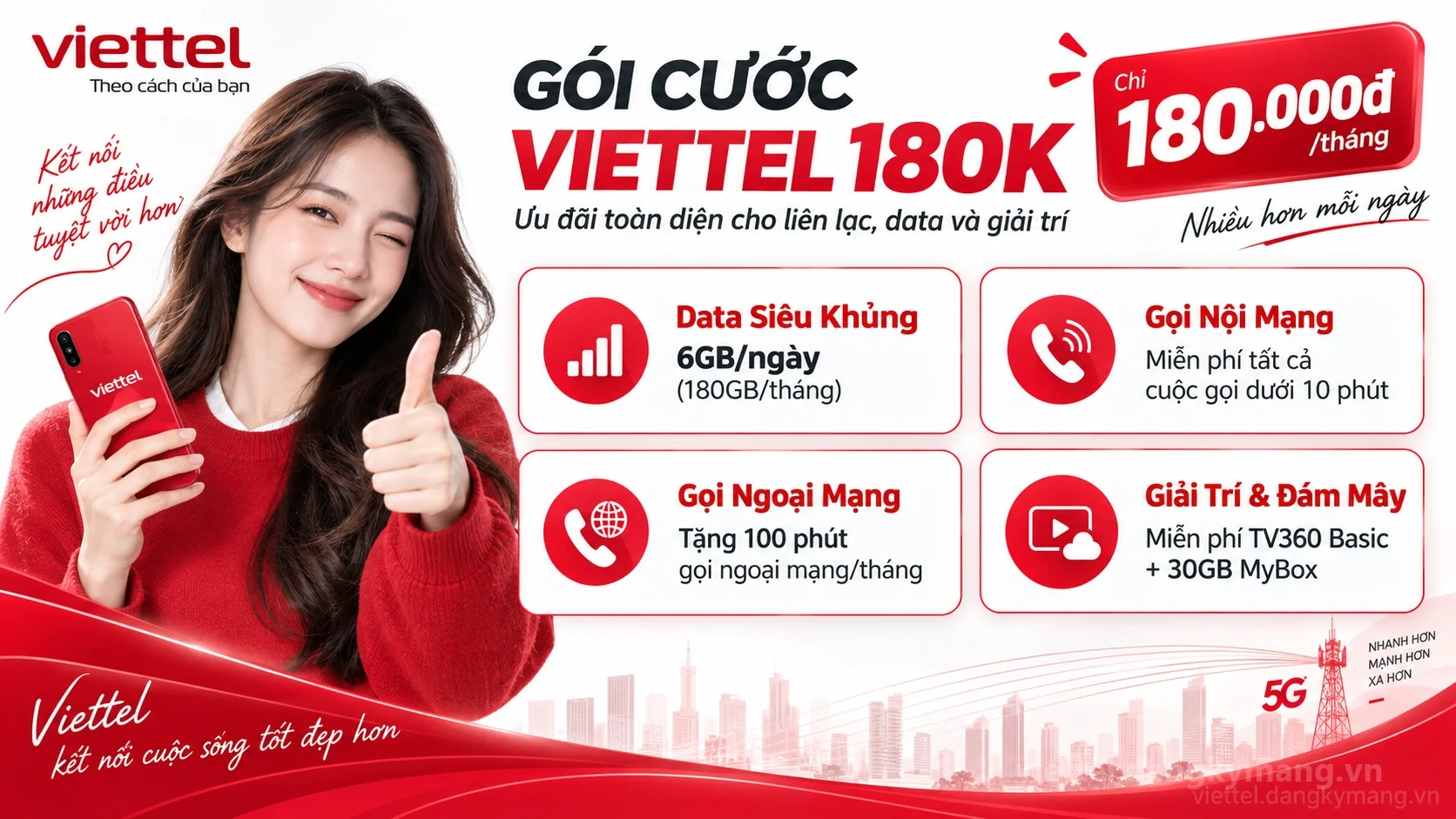 Quyền lợi gói cước Viettel 180k