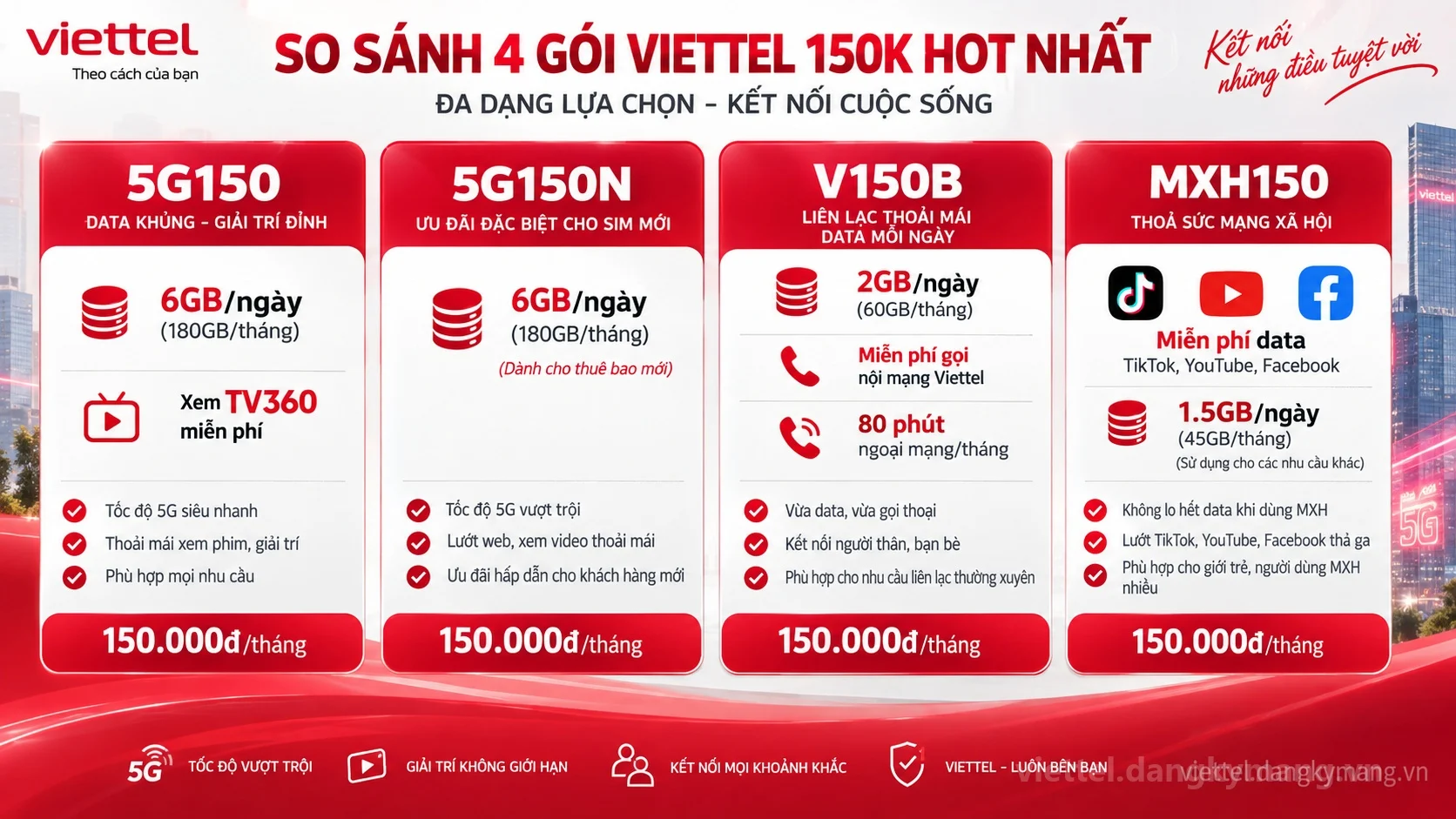 Bảng so sánh các gói cước Viettel 150k