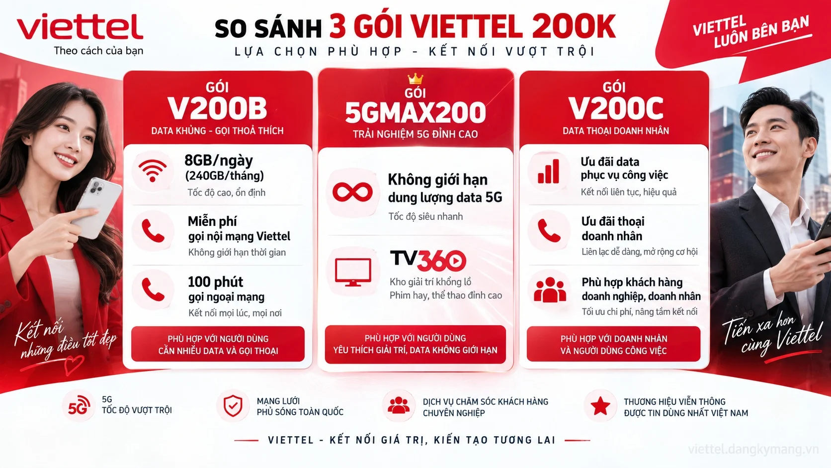 So sánh các gói cước Viettel 200k