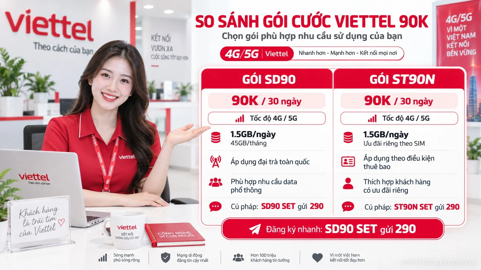 Bảng so sánh chi tiết các gói cước Viettel 90K