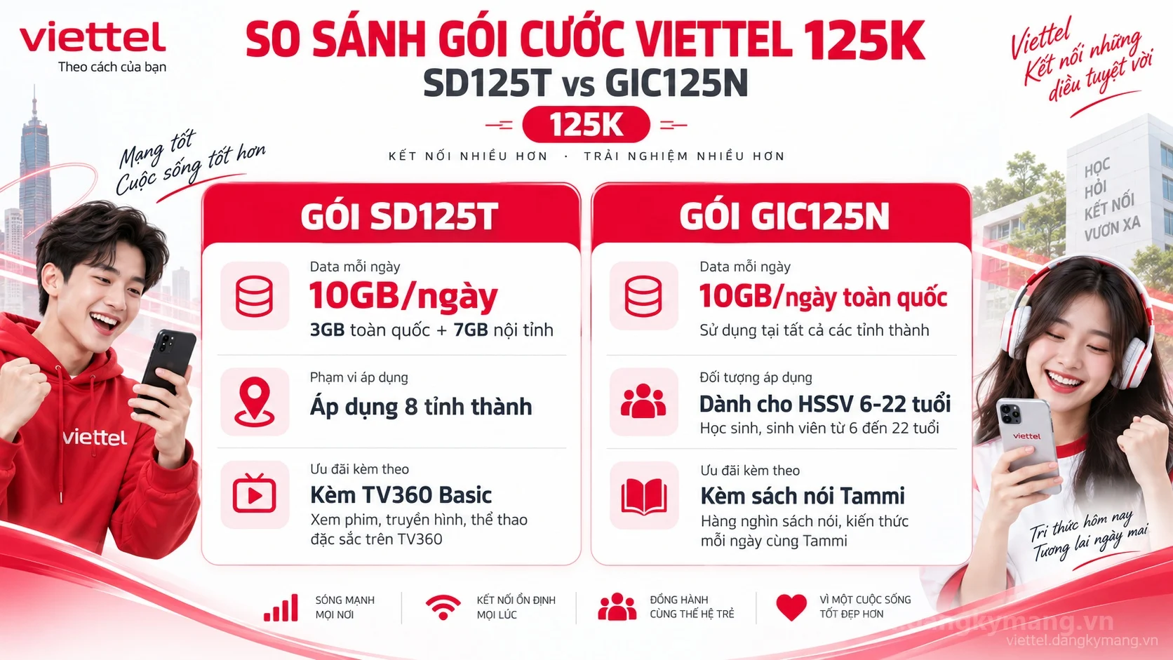 So sánh gói SD125T và GIC125N Viettel 125K