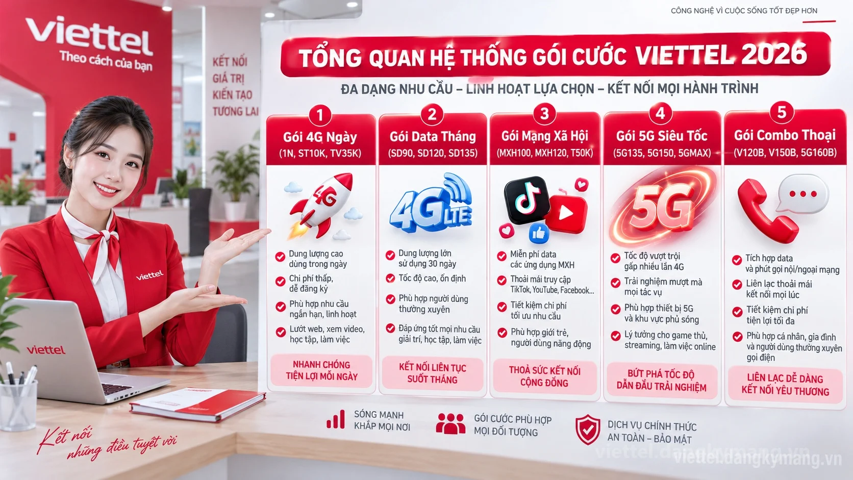 Tổng quan phân nhóm các gói cước 4G 5G Viettel được yêu thích nhất