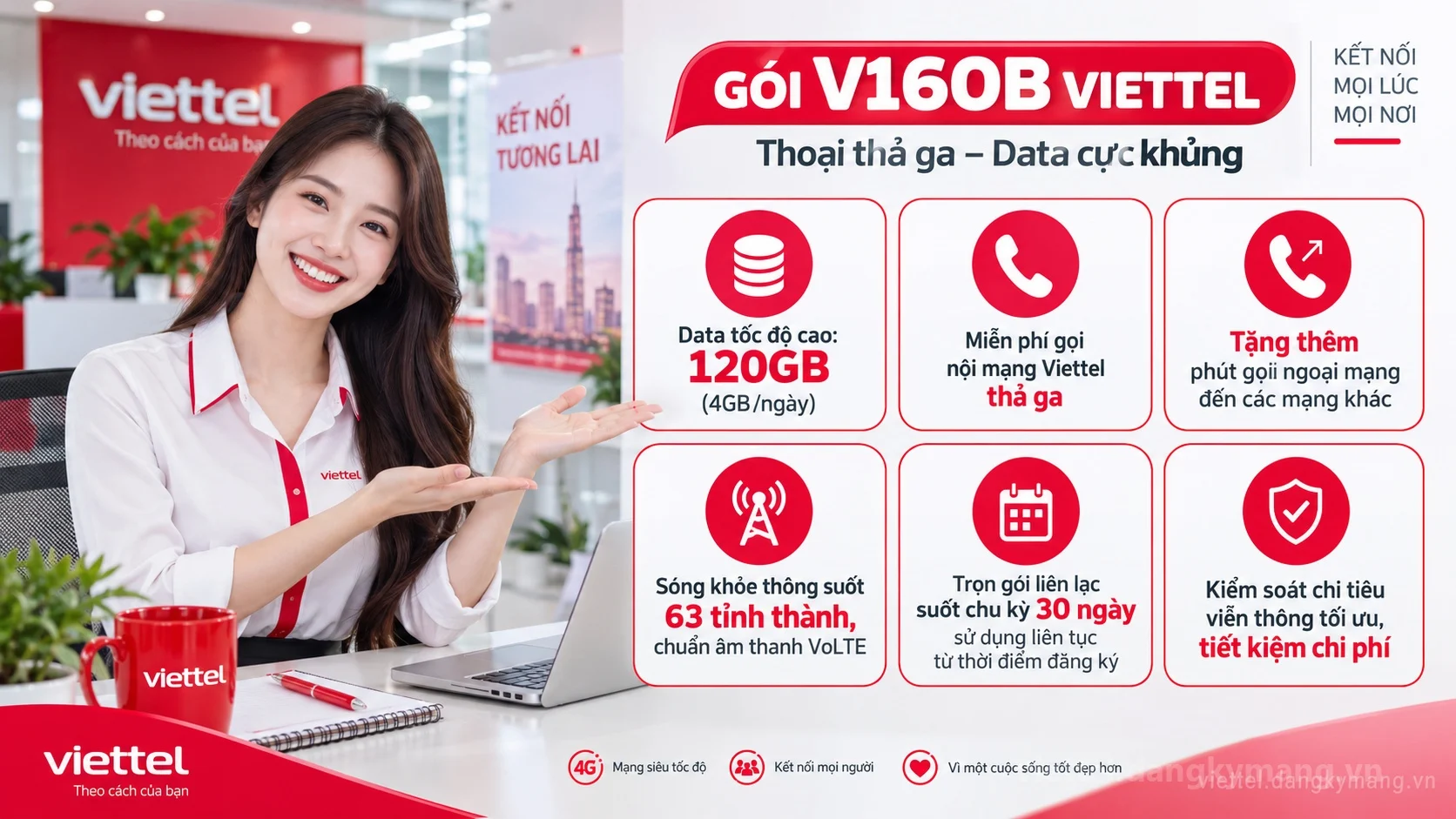 Ưu đãi nổi bật gói cước V160B Viettel 120GB (4GB /ngày) tốc độ cao