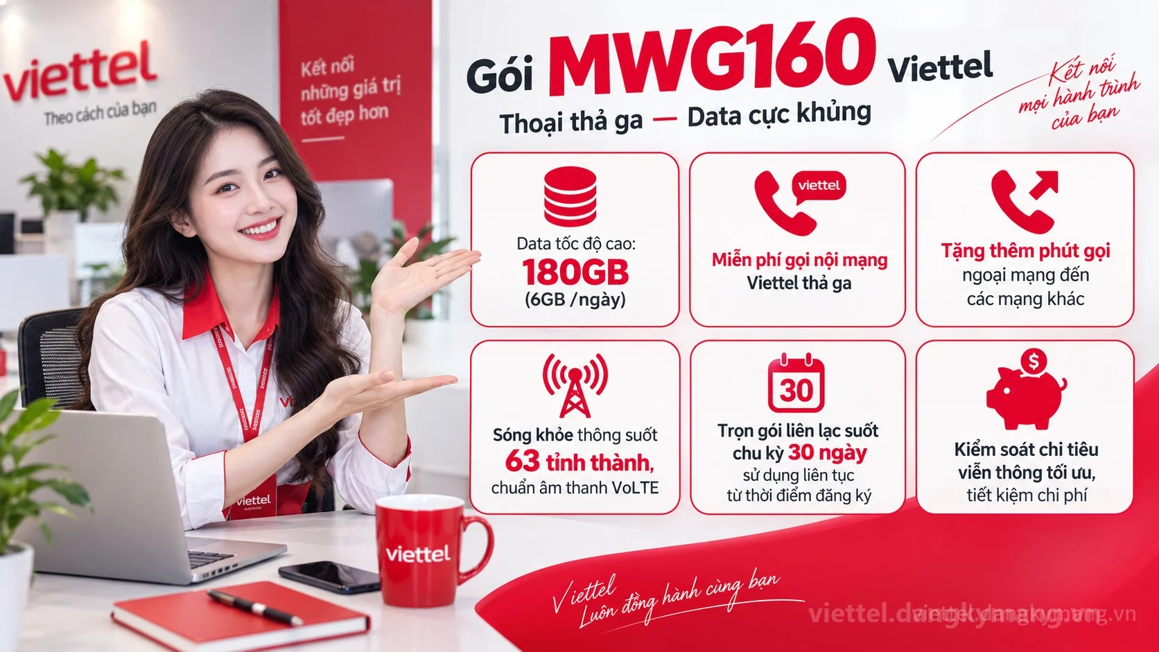 Ưu đãi nổi bật gói cước MWG160 Viettel 180GB (6GB /ngày) tốc độ cao