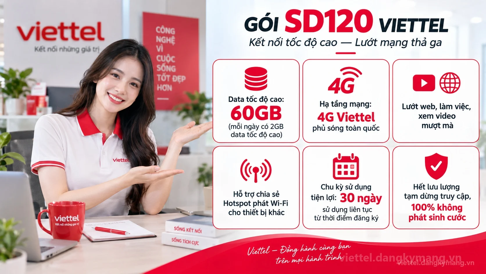 Ưu đãi nổi bật gói cước SD120 Viettel 60GB (mỗi ngày có 2GB data tốc độ cao) tốc độ cao