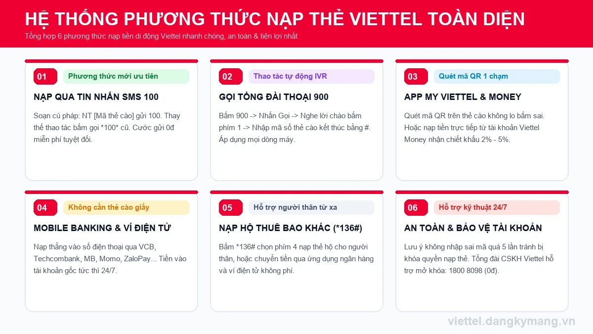 6 cách nạp tiền điện thoại Viettel nhanh chóng an toàn