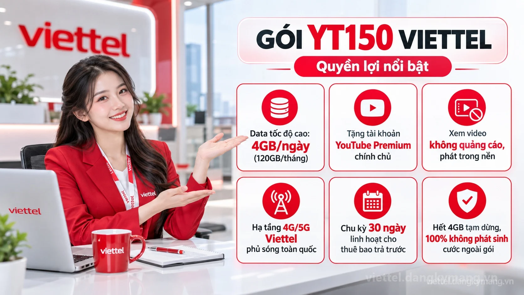 Ưu đãi nổi bật gói cước YT150 Viettel 120GB (4GB/ngày) và YouTube Premium